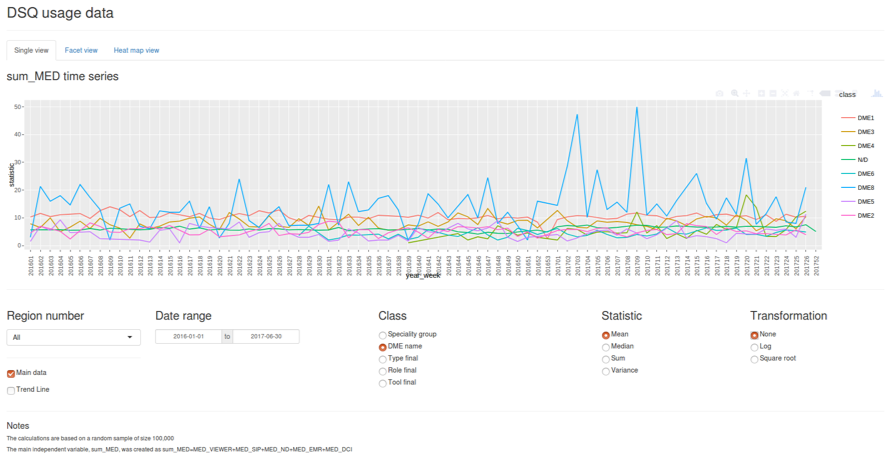 DSQ Usage Data